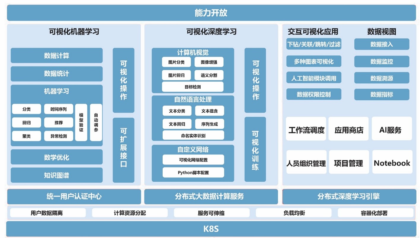 1759194786837804C6aH.jpg 06 大數據分析應用平臺架構圖.jpg
